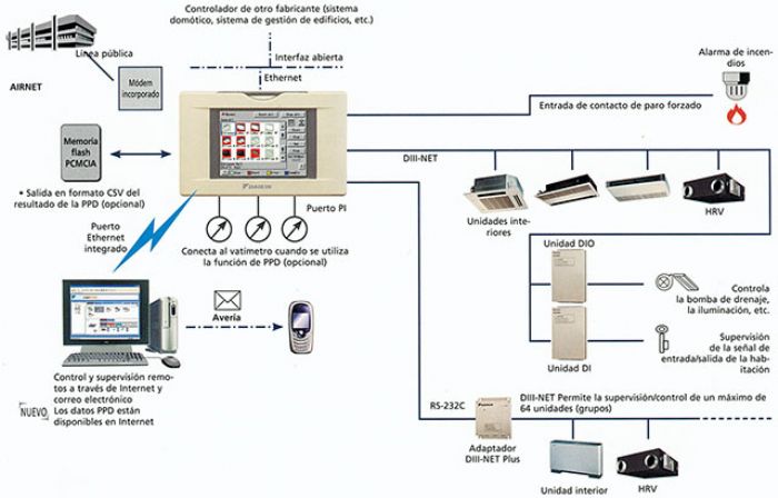 •	CONTROL Y MONITOREO DE LUMINARIAS